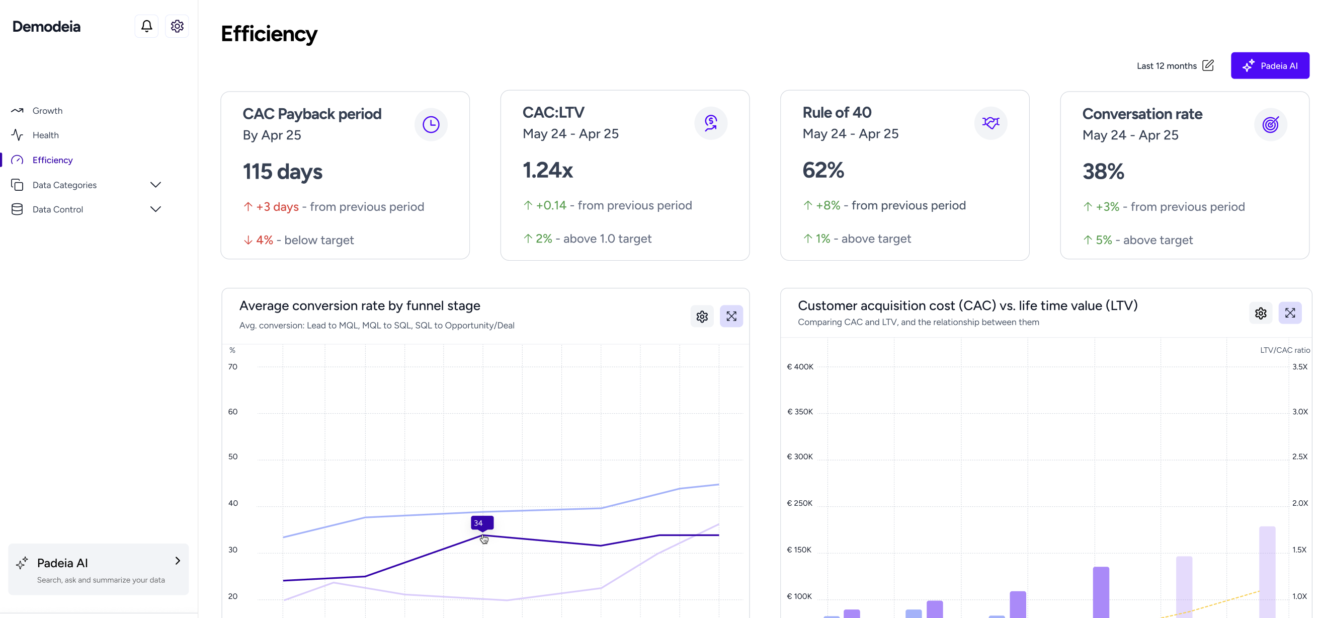 Padeia Efficiency Dashboard